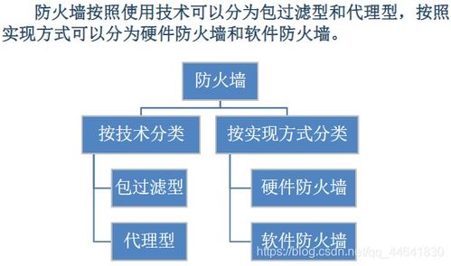 網(wǎng)絡(luò)安全基礎(chǔ)與防護(hù)策略 面向網(wǎng)絡(luò)與信息安全軟件開(kāi)發(fā)者的實(shí)戰(zhàn)指南